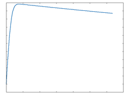 GE Diode: 100% Drive
