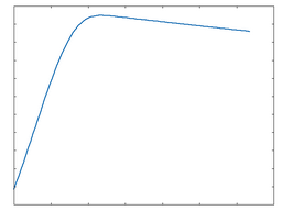 GE Diode: 50% Drive