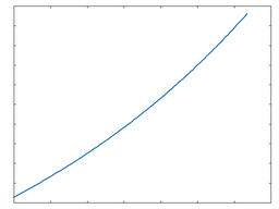 HR Diode: 50% Drive