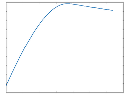 JFET: 100% Drive