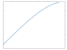 JFET: 50% Drive