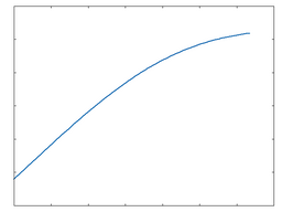 Op-Amp: 100% Drive