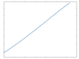 Op-Amp: 50% Drive