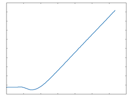 Poly 1: 100% Drive