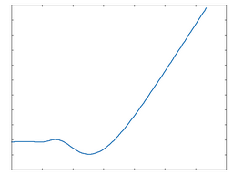 Poly 1: 50% Drive