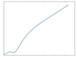 Poly 2: 100% Drive