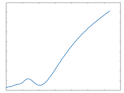 Poly 2: 50% Drive