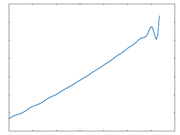 Poly 3: 100% Drive