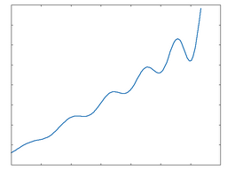 Poly 3: 50% Drive