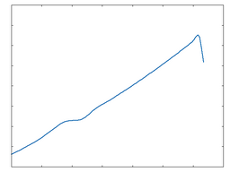Poly 4: 50% Drive